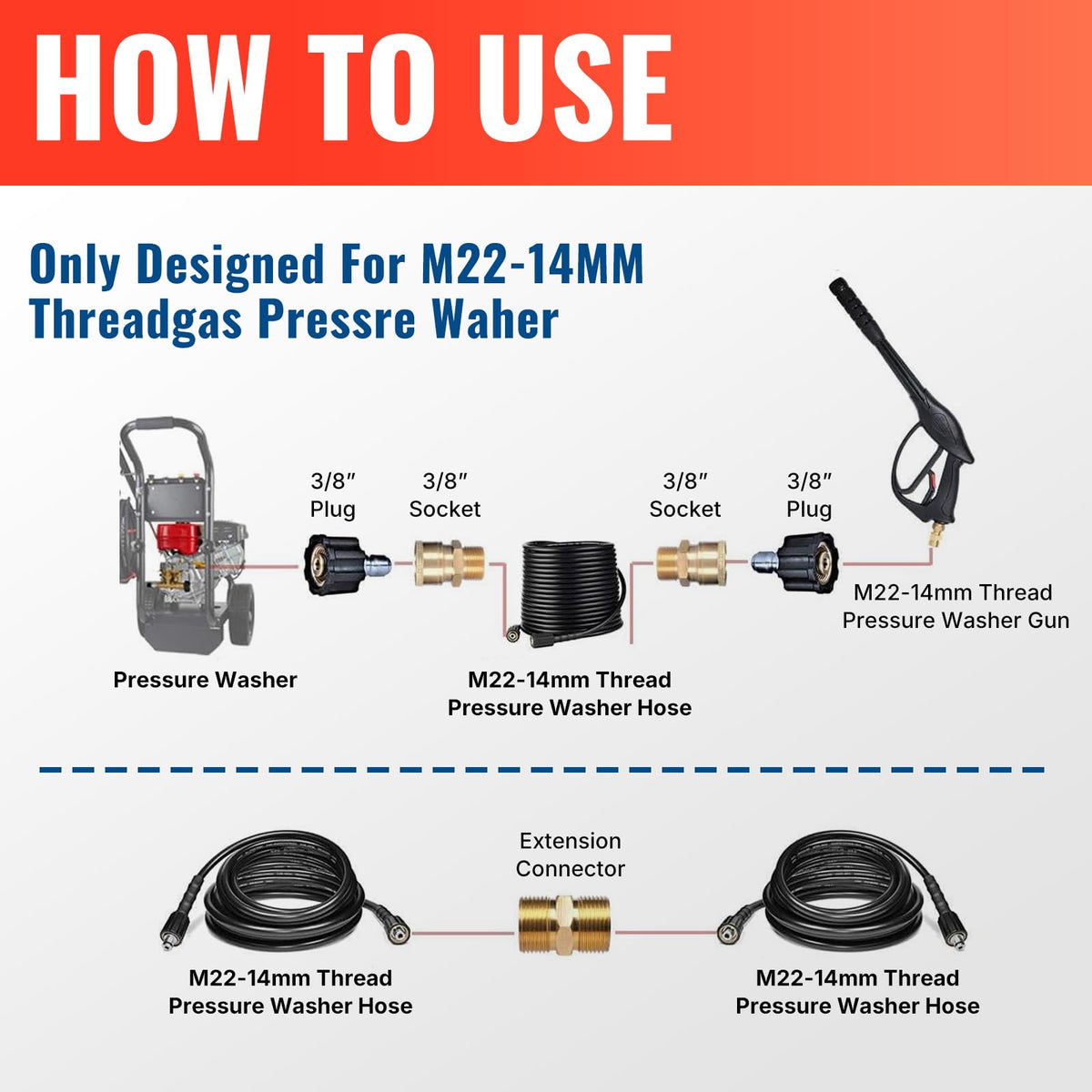 Kink-resistant YAMATIC hose design supports smooth water flow during cleaning.
