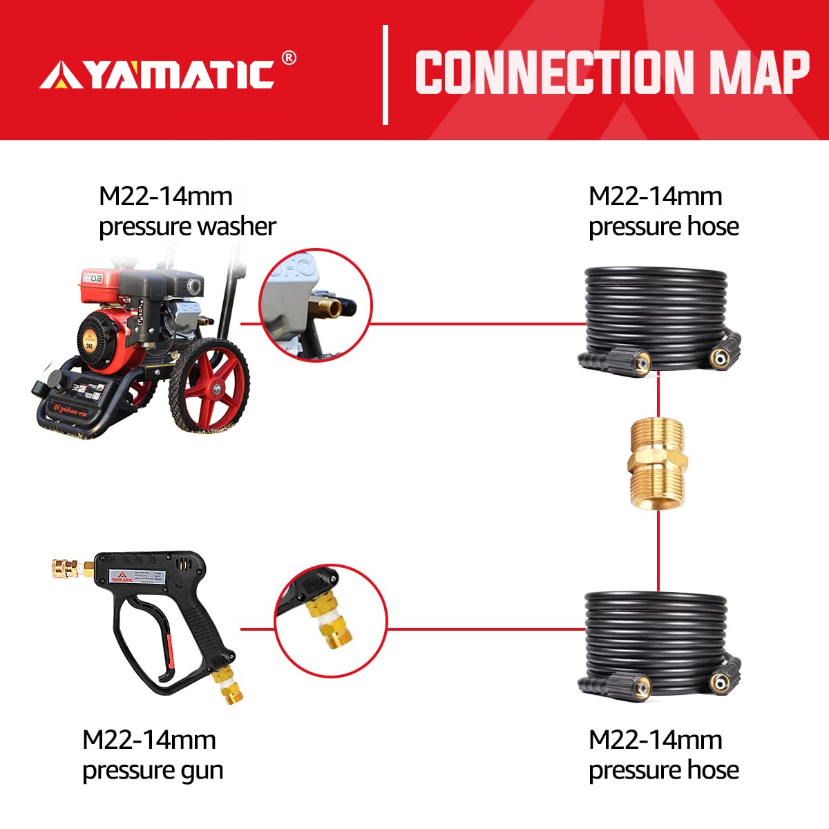 YAMATIC M22-14mm male coupler close-up for secure high-pressure connections.