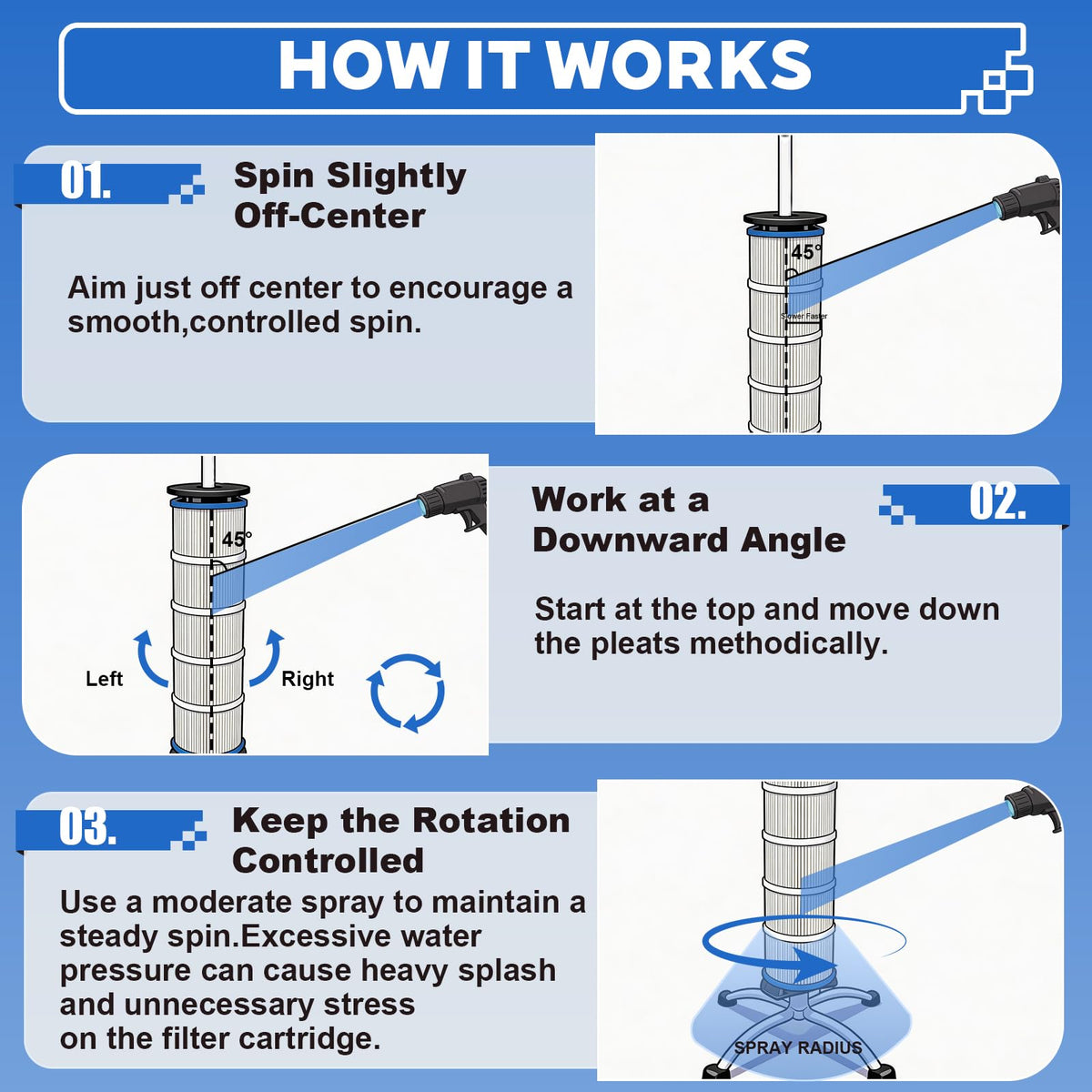 YARDOVA stable base design supporting filter in elevated position for steady maintenance