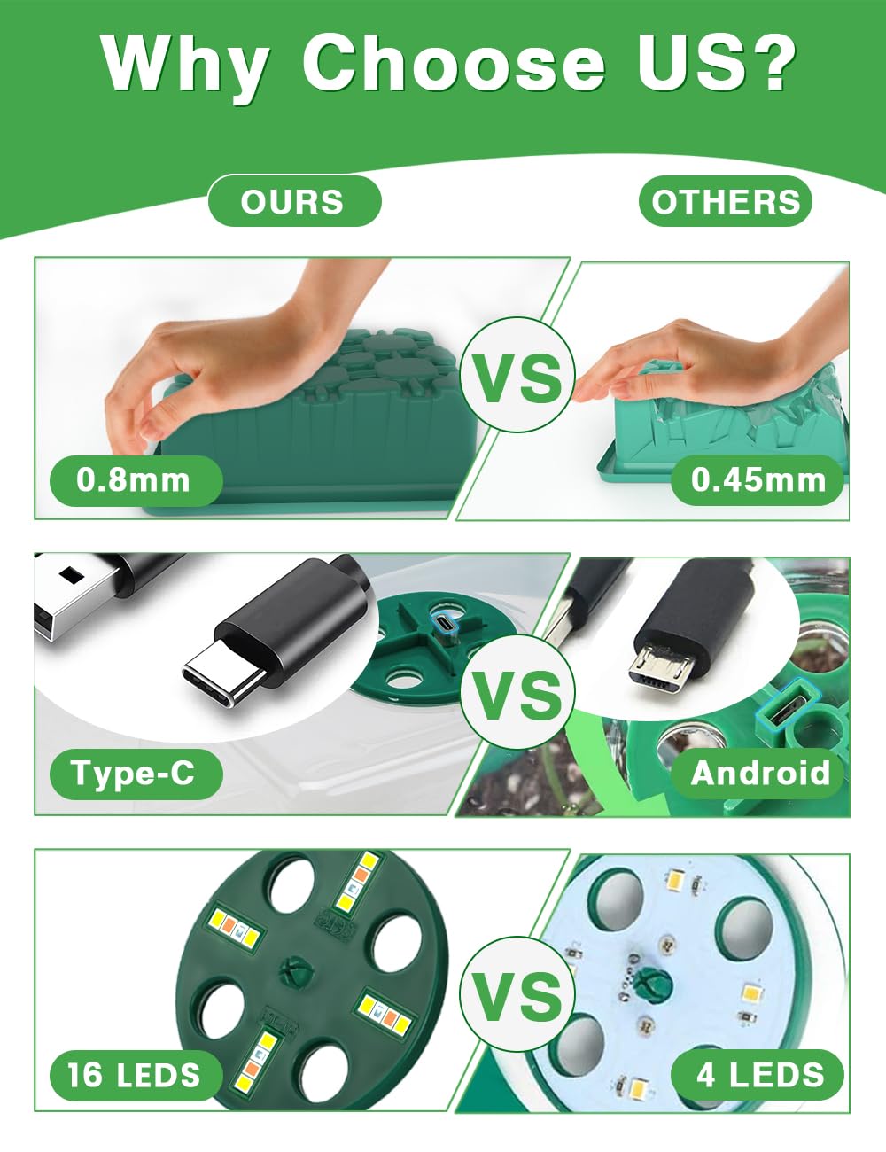 YAUNGEL durable 0.8mm PVC material seed tray, reusable and sturdy.