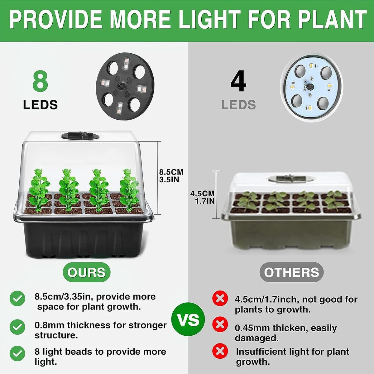 YAUNGEL height-adjusted humidity dome maintains optimal moisture for seedlings