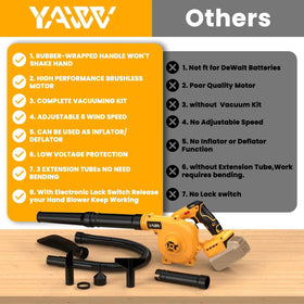 YAWV brushless motor leaf blower delivering high RPM and efficiency.