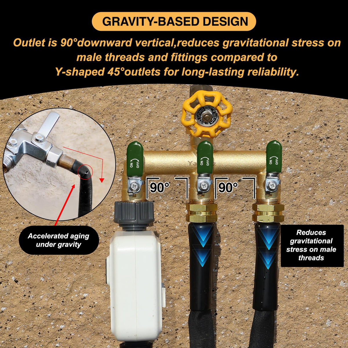 Yayamz vertically oriented outlets design reduces stress on threads during setup