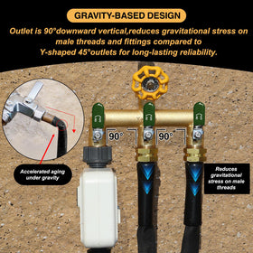 Yayamz vertically oriented outlets design reduces stress on threads during setup