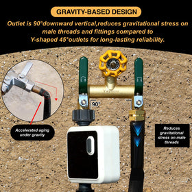 Yayamz UV-resistant brass body withstands sun and hard water.
