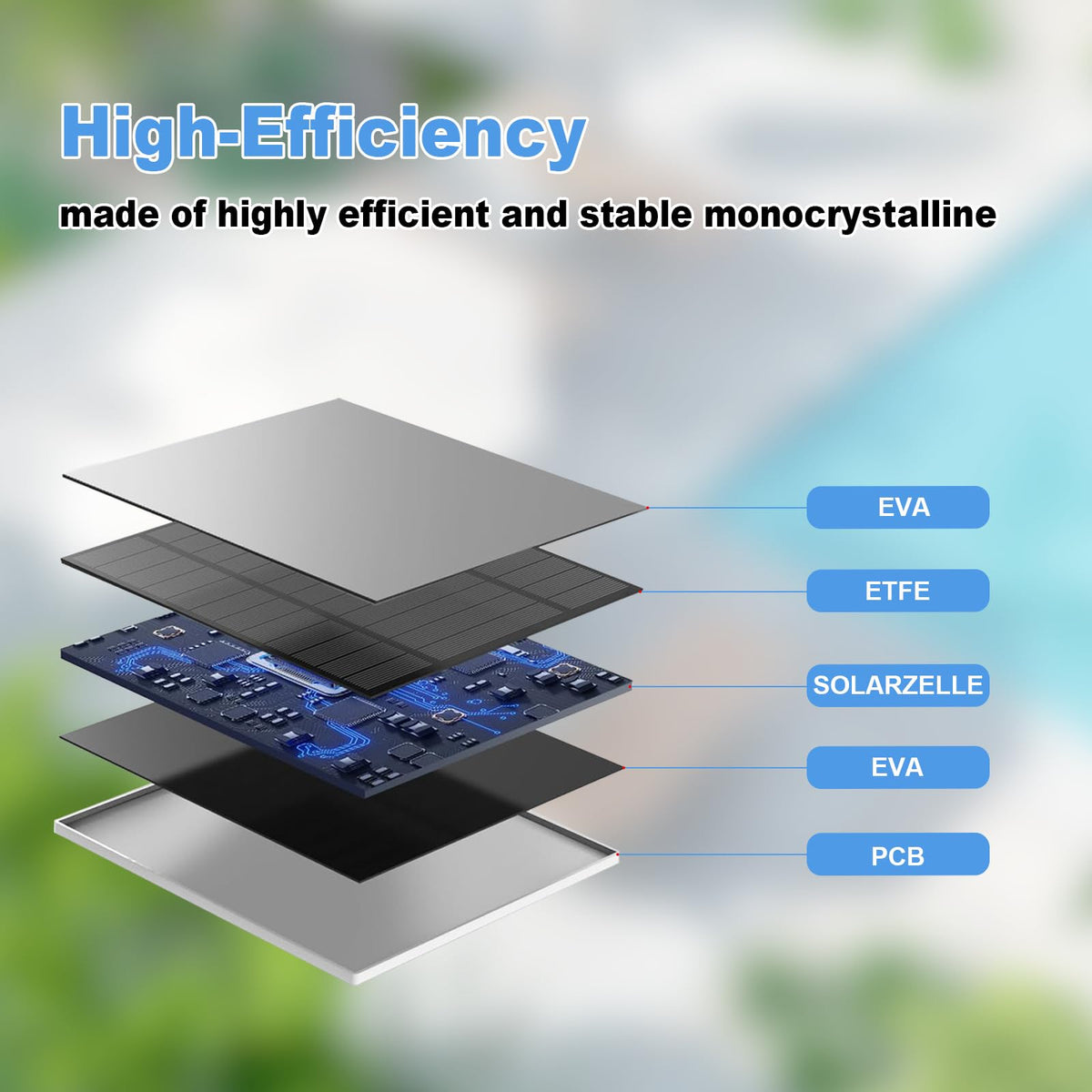 5W solar panel with 9.8-foot cable for convenient outdoor placement and power access.