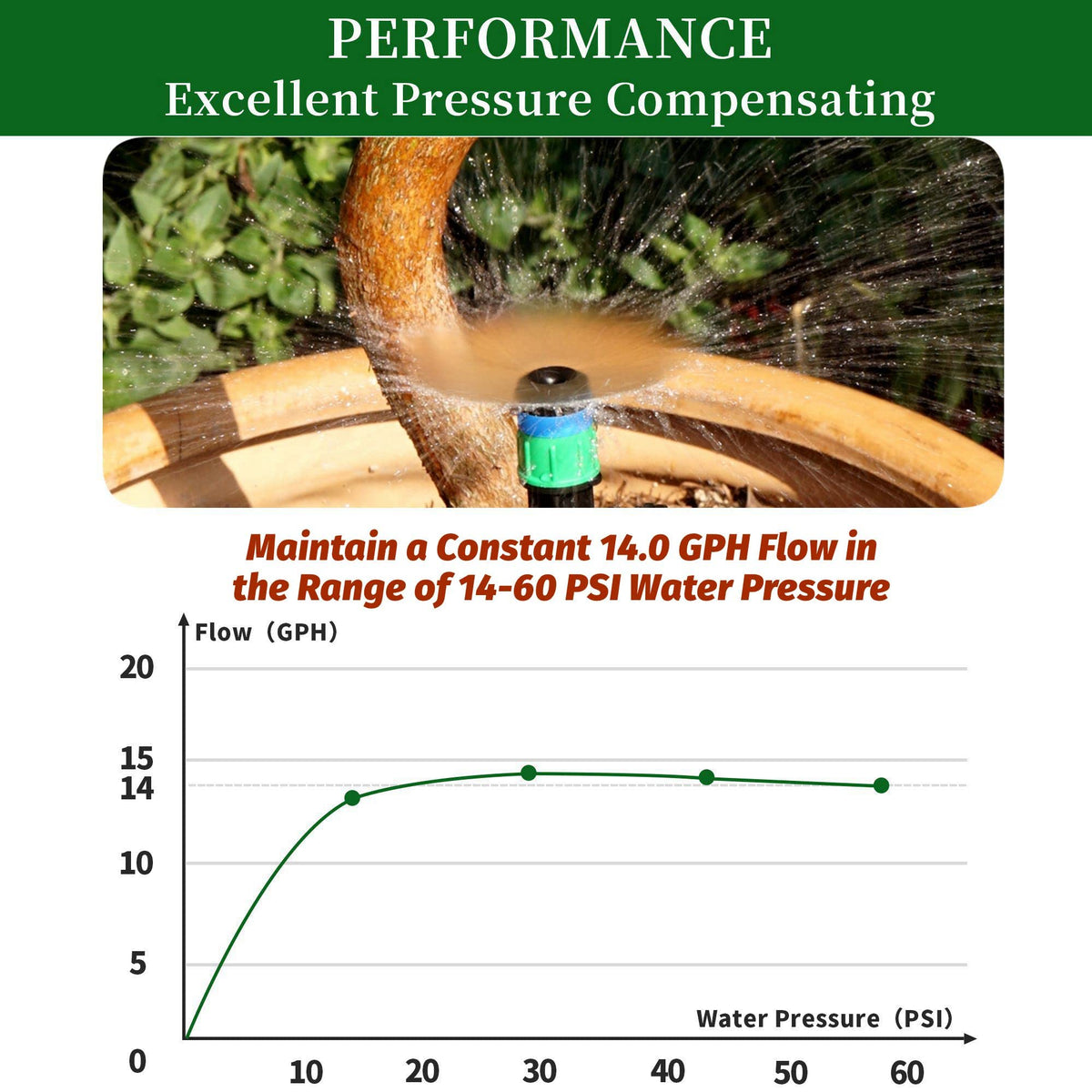 Yeedoox 8.7 inch stake improves stability and wider area coverage.