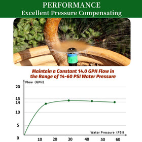 Yeedoox 8.7 inch stake improves stability and wider area coverage.