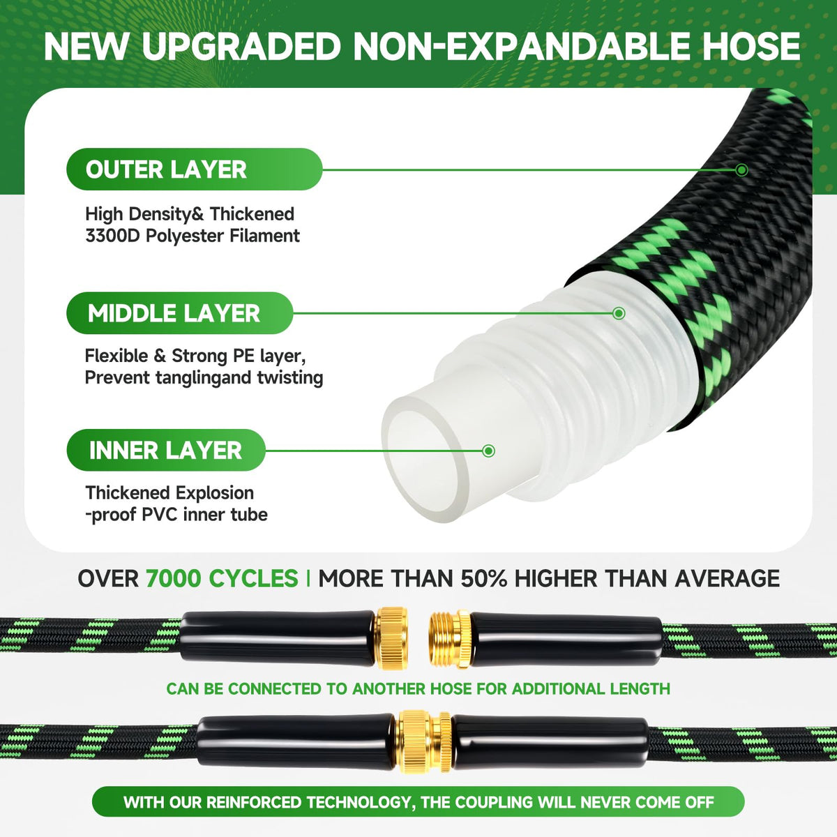 Yeenuo garden hose kink-free design reduces tangling during yard cleaning.