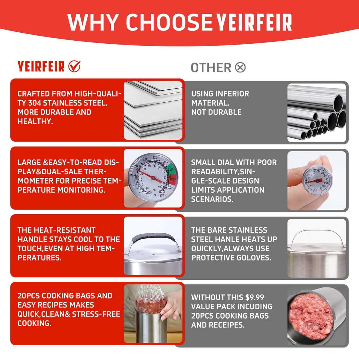 YEIRFEIR compact design – fits on counters without clutter.