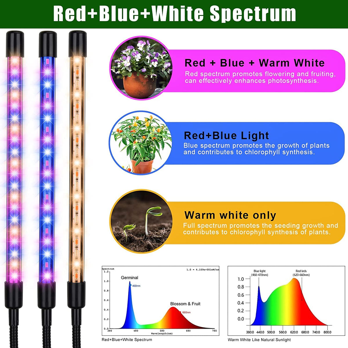 Yentbokj grow lights four-head array providing even illumination