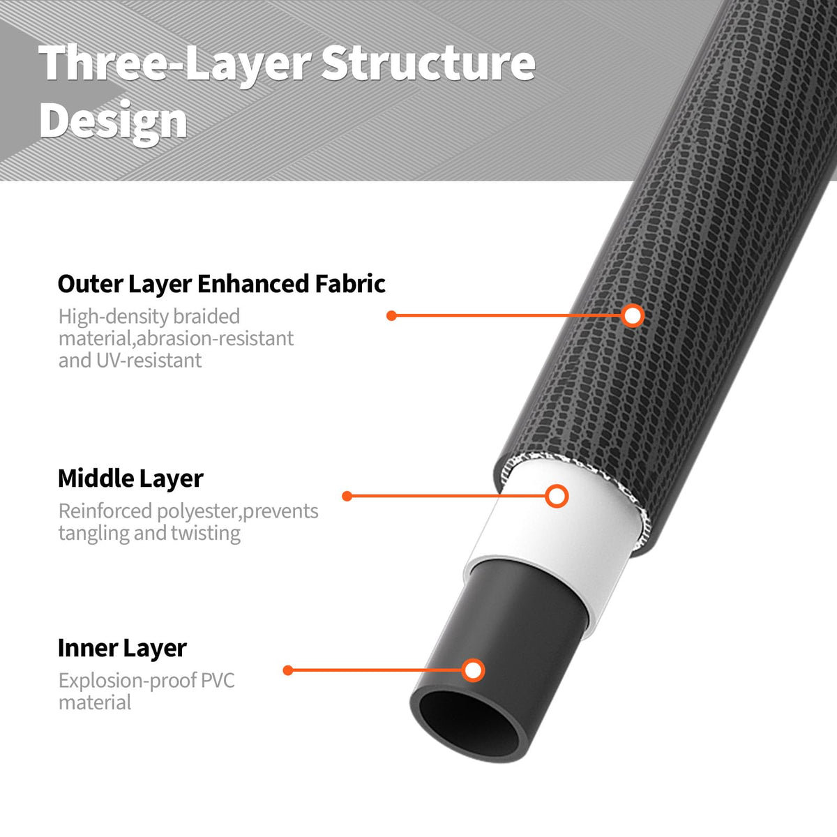 YESTAR leak-proof fittings ensure a tight seal during use.