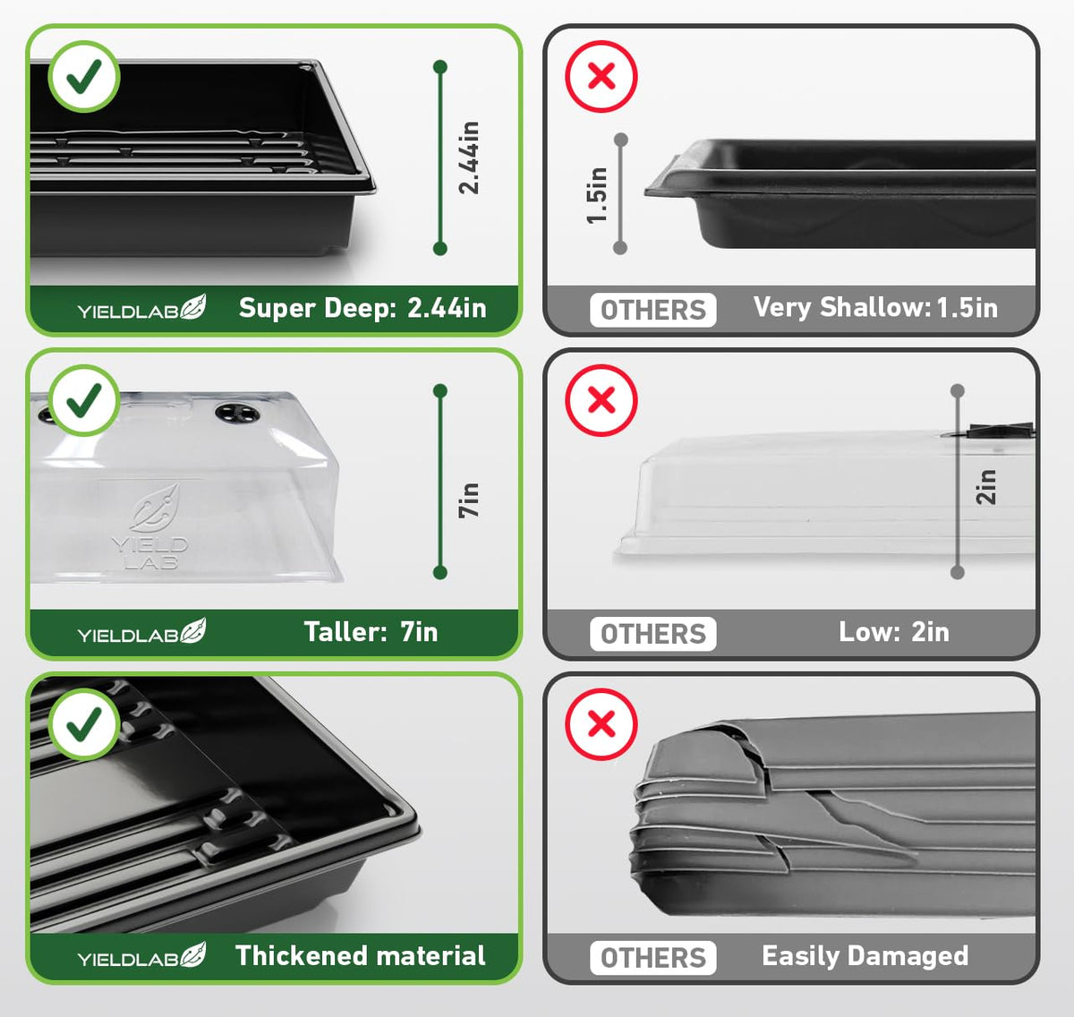 Durable Yield Lab dome designed for repetitive use in hydroponics and soil