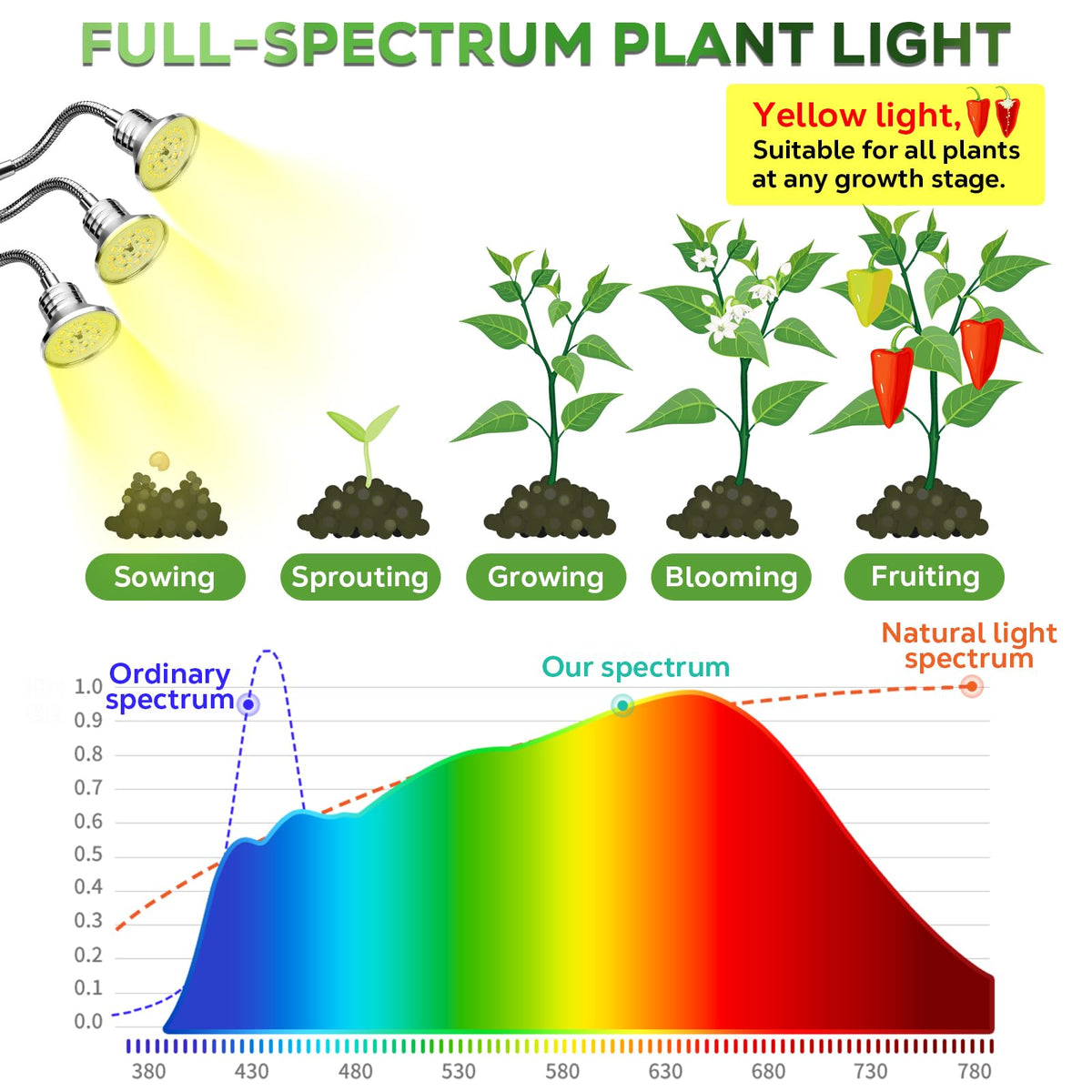 Yiyehu aluminum alloy grow light design blending durability with modern style.