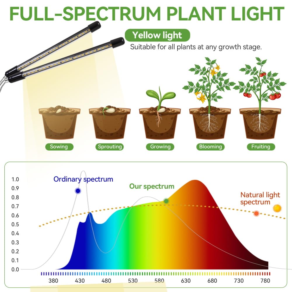 Yiyehu energy-efficient LEDs mimic sunlight for photosynthesis.