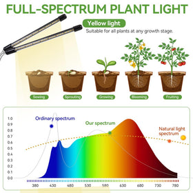 Yiyehu energy-efficient LEDs mimic sunlight for photosynthesis.