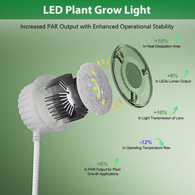 YKeluxon full-spectrum plant light mimics natural daylight for thriving foliage.
