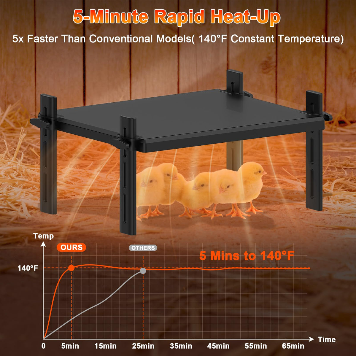 Yoheadi flat ABS surface stays cool to touch while heat is active