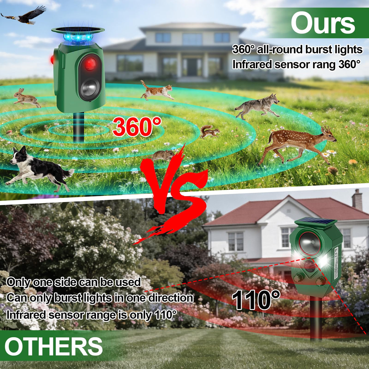 YOHHOS unit with ultrasonic speakers and visual LEDs for deterrence