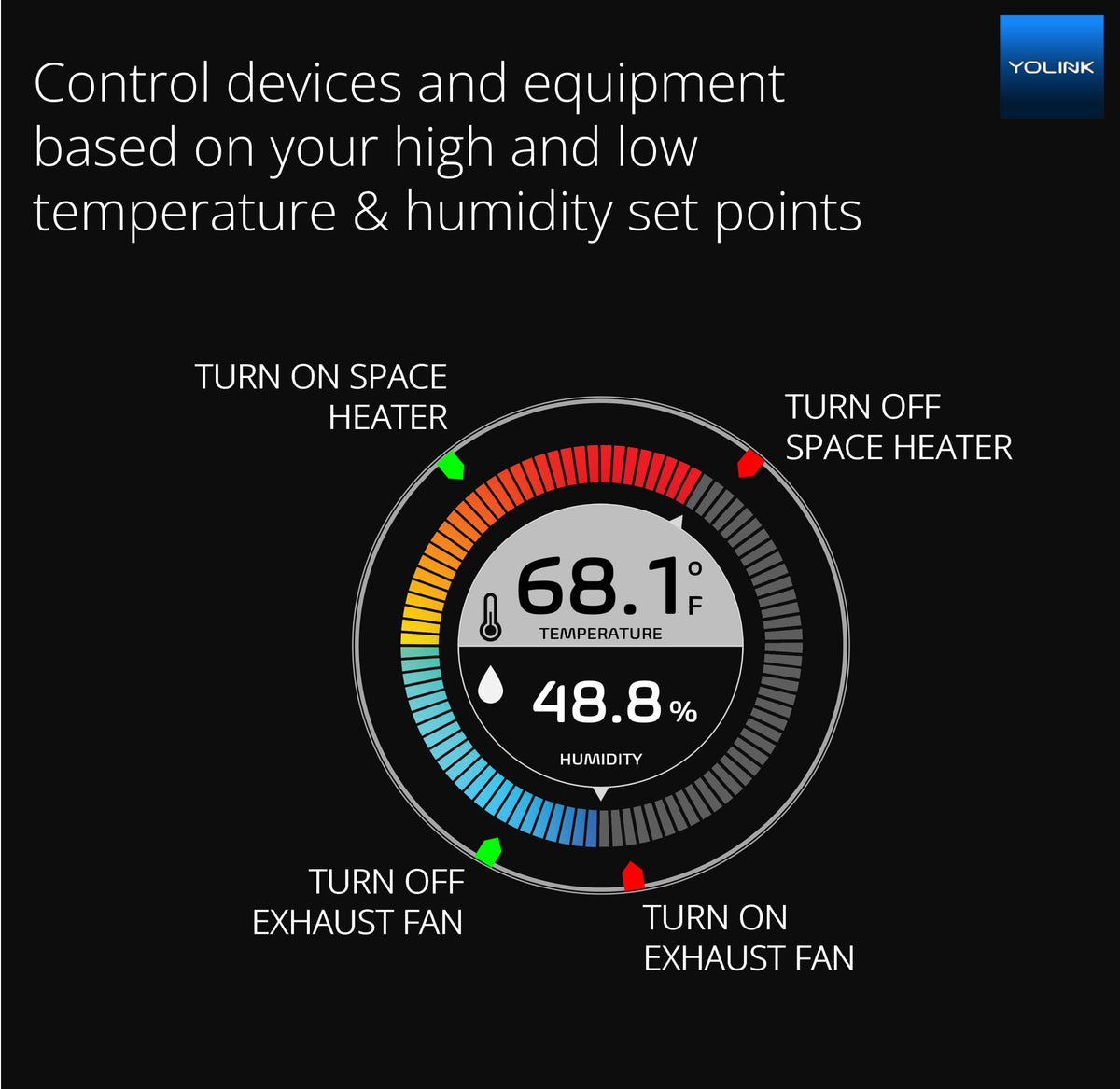 YoLink long-range sensor usable outdoors with strong signal