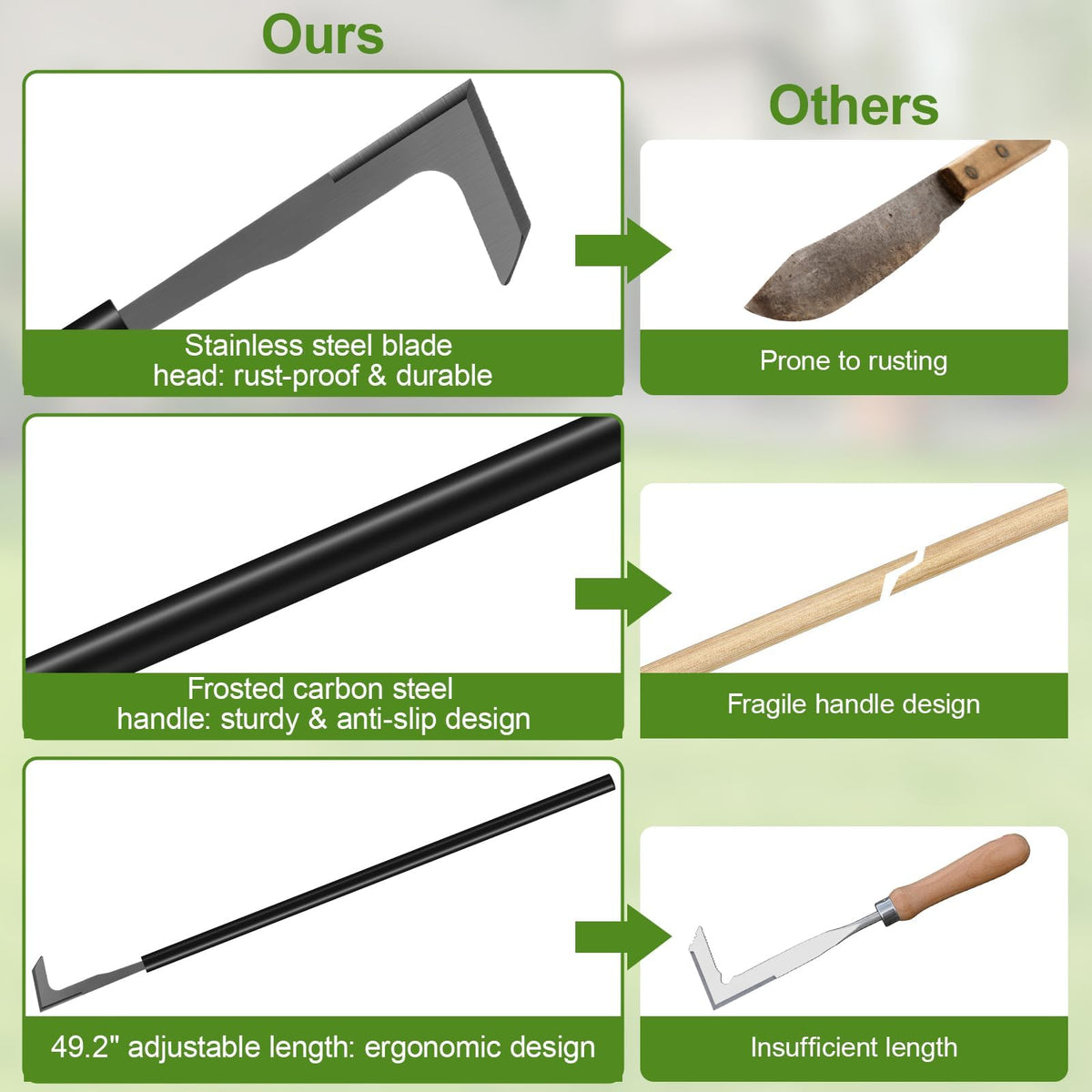 YOSN crack weeder carbon steel handle emphasizes rust-resistant construction