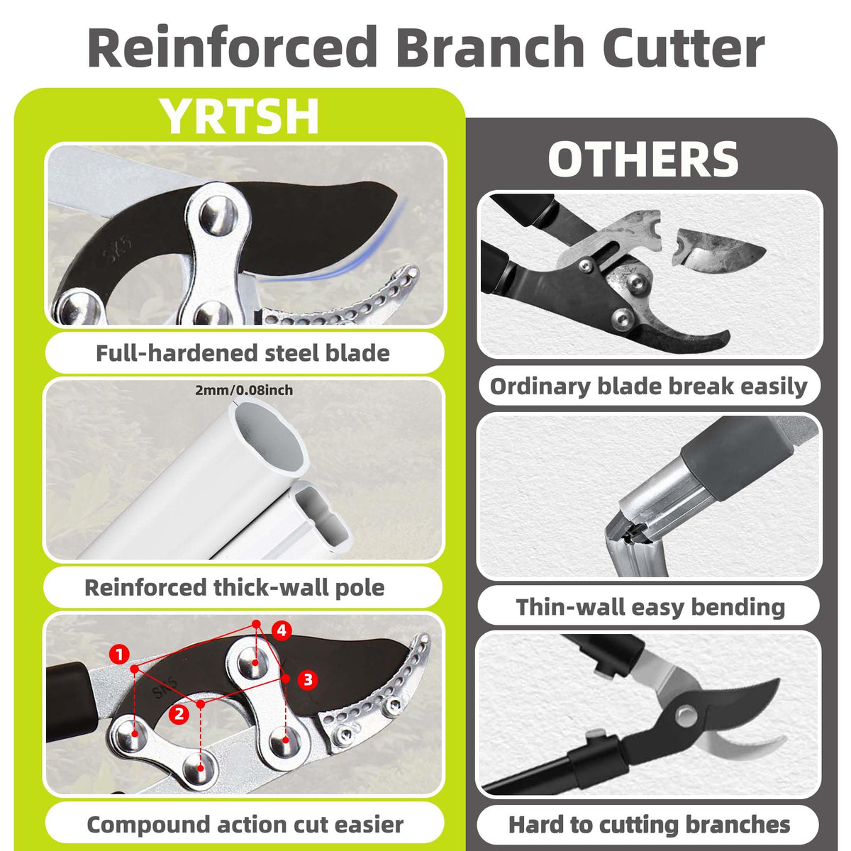 YRTSH loppers blade with low-friction, non-stick surface