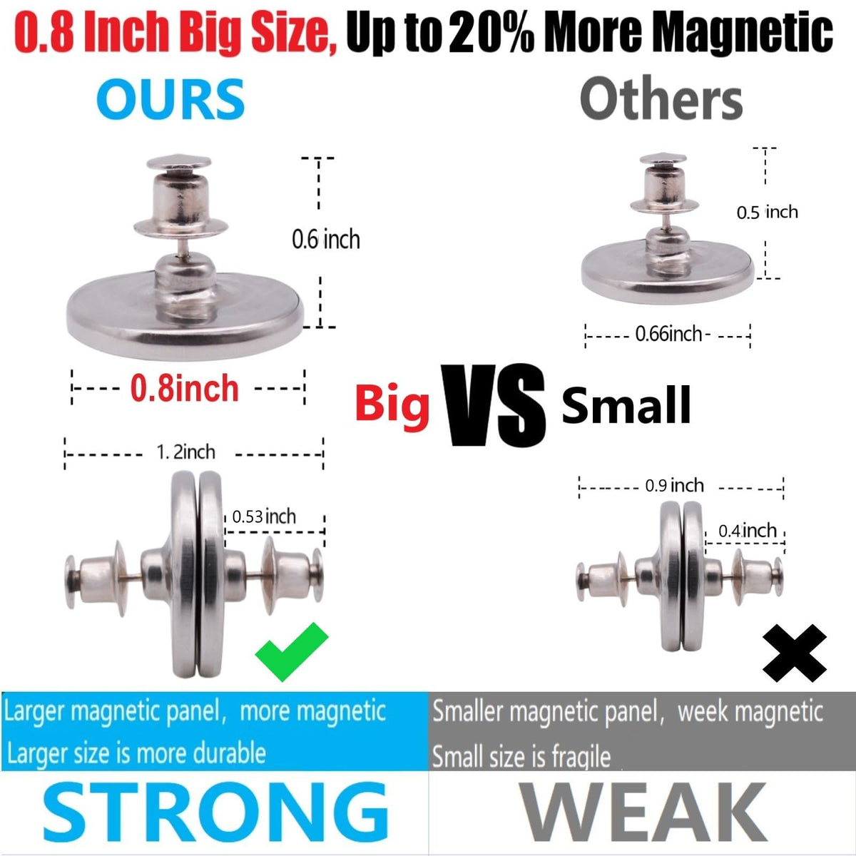 Yteseery 0.8-inch magnet close-up shows strong surface for secure hold.