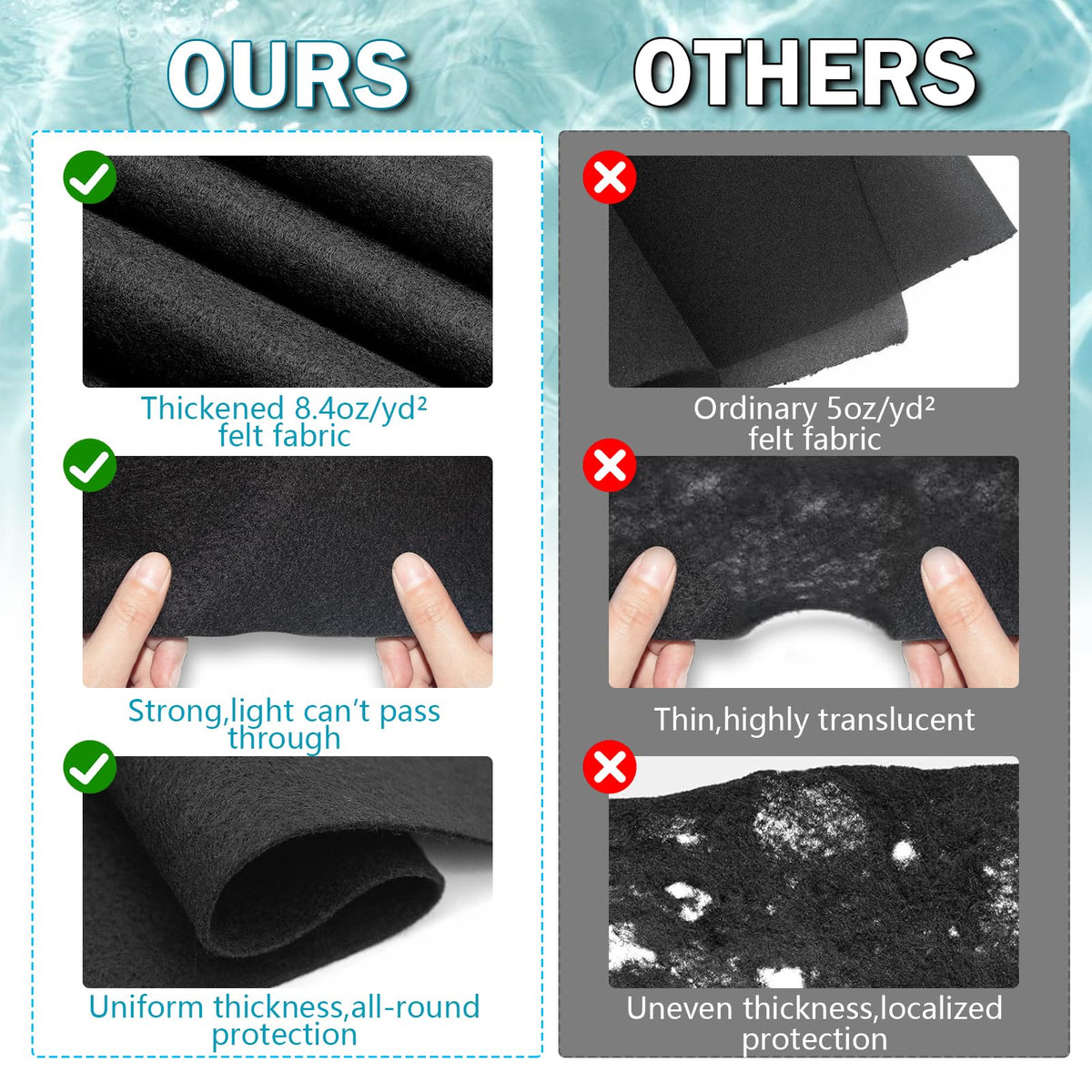 Yudlto material close-up shows puncture-resistant fibers for liner safety.