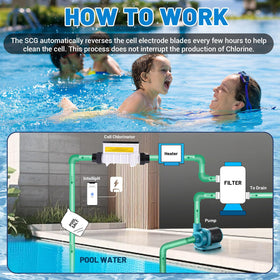 YUHAILOU EC-520555 15 ft power cord enables flexible placement near pool equipment.