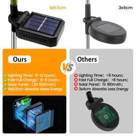 Yulloyello solar garden stake offers easy, wiring-free setup.