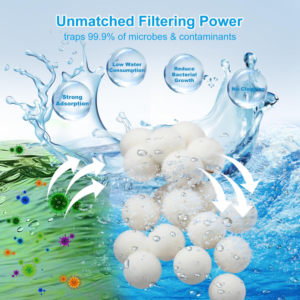 Yumydoct machine washable filter balls after use for reuse