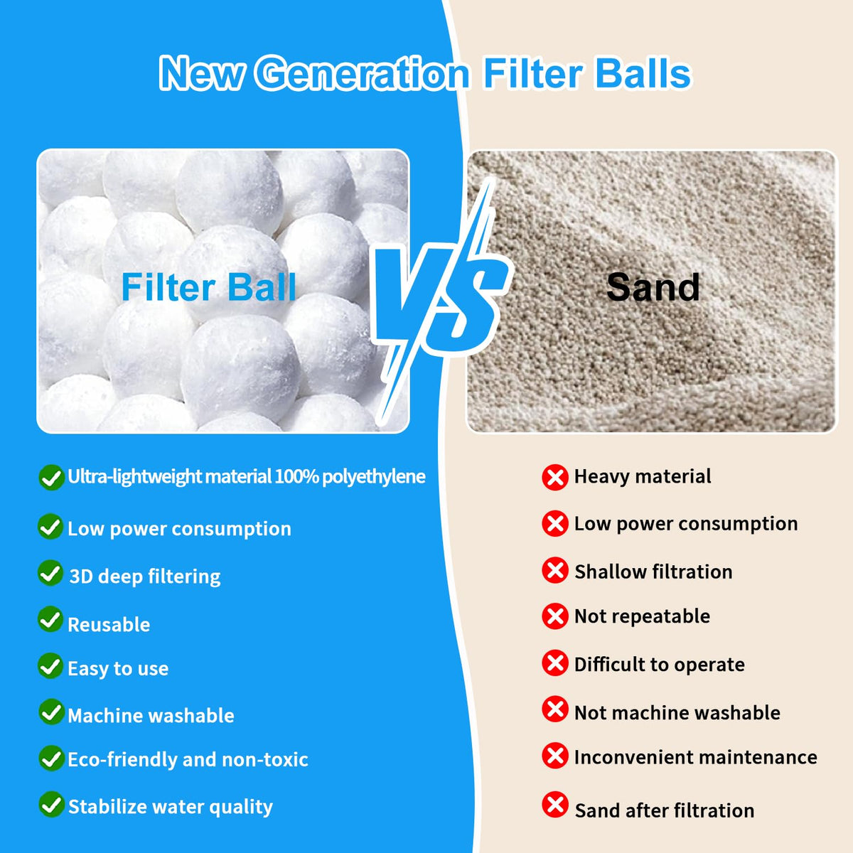 Yumydoct pool filter balls in pump assembly illustrate compatibility with different filter systems