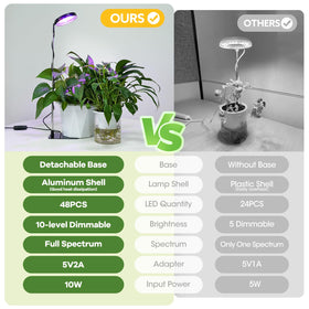 YUYMIKA spectrum modes provide versatile options for different plants.
