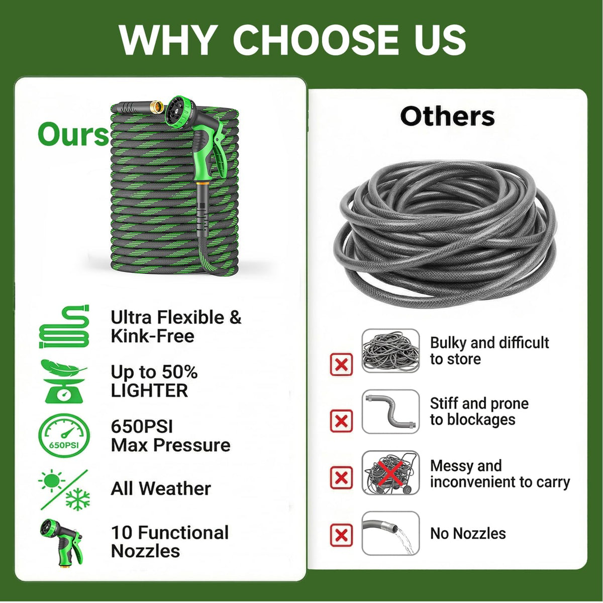 YWGGS die-cast leak-proof connectors provide rust-resistant, secure connections.