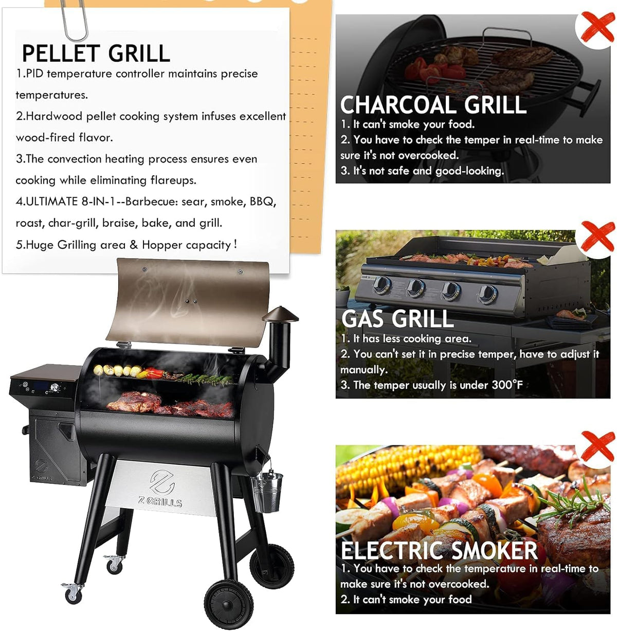 Z GRILLS LCD display and viewing window for heat and fuel monitoring without lifting the lid