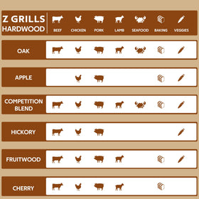 Convenient to store and use, Z GRILLS pellets fit many pellet grills.