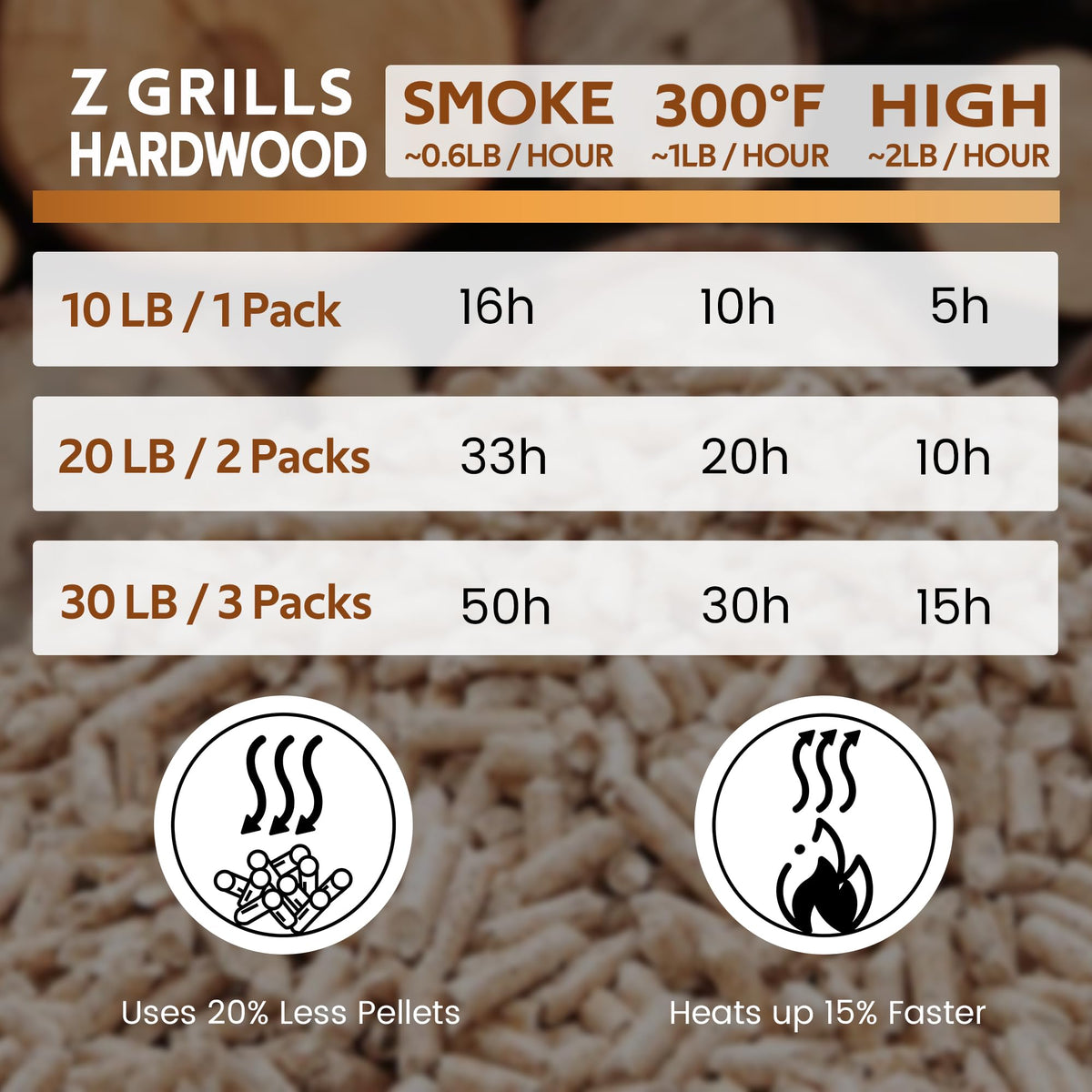 Quality tested in USA facility ensures consistent flavor with Z GRILLS pellets.