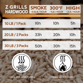 Quality tested in USA facility ensures consistent flavor with Z GRILLS pellets.