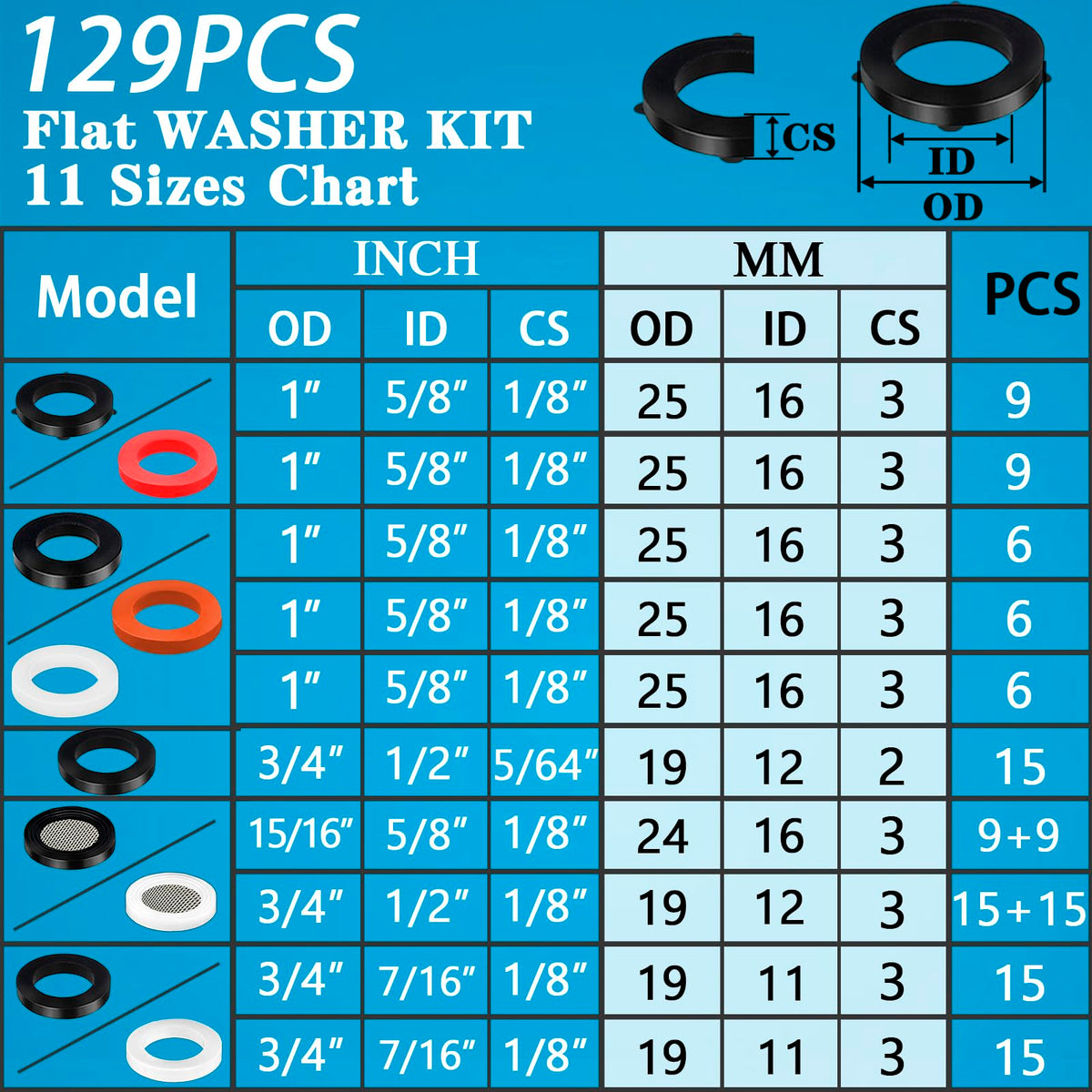ZDBB 40-mesh filter cartridge protects nozzles from debris