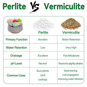 Zeedix perlite for indoor and outdoor use reduces soil compaction.