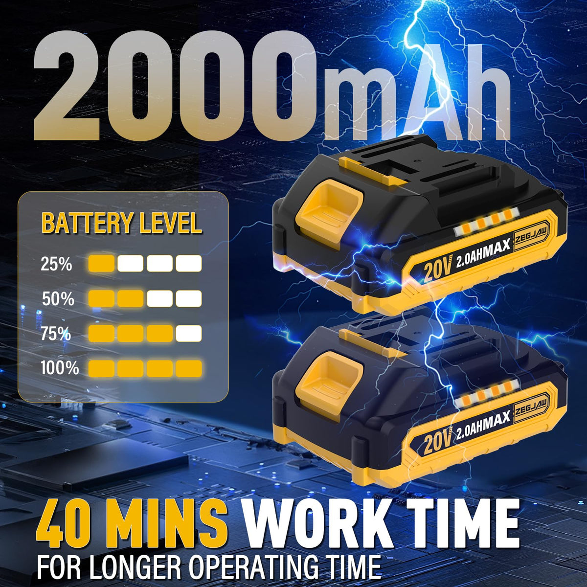 ZEGJAW 90-degree cutting head lets you reach tight spaces.