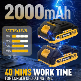 ZEGJAW 90-degree cutting head lets you reach tight spaces.