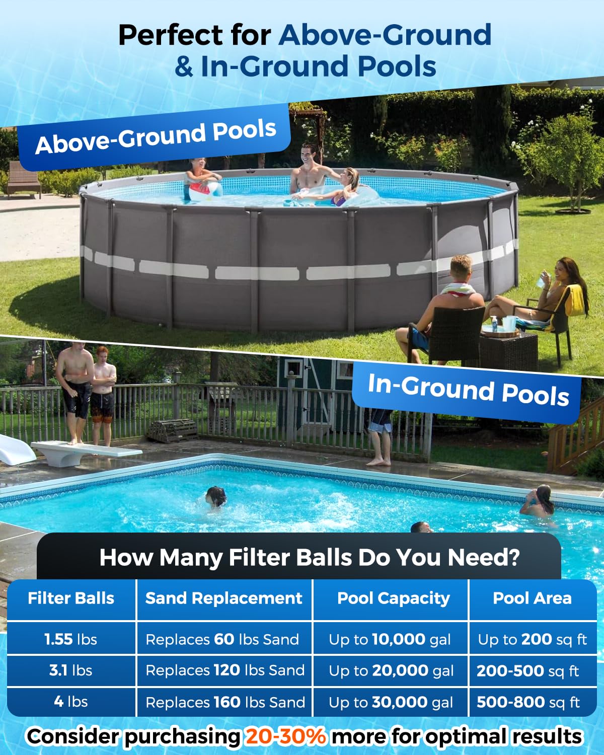 Zeinunk filter balls compatible with above-ground and in-ground pools.