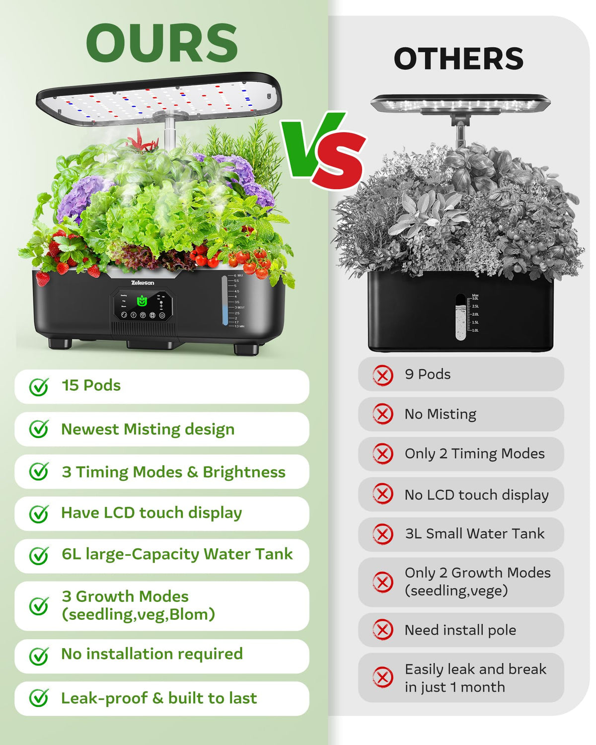 Zekeson 15-pod system with adjustable height suits different plant sizes.