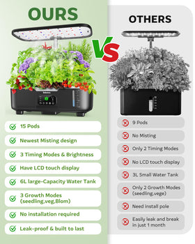 Zekeson 15-pod system with adjustable height suits different plant sizes.