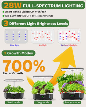 Zekeson full-spectrum LEDs with 3 modes support seedling to bloom stages.