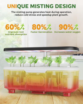 Zekeson LCD touch panel enables one-touch control for easy indoor herb gardening.