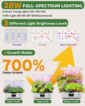 Zekeson full-spectrum LED lights provide year-round plant growth.