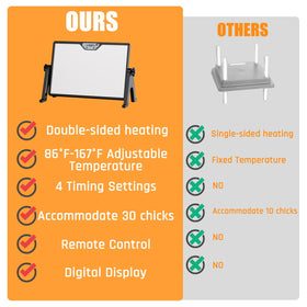 Zelvia energy-saving brooder plate reduces power use versus traditional lamps.