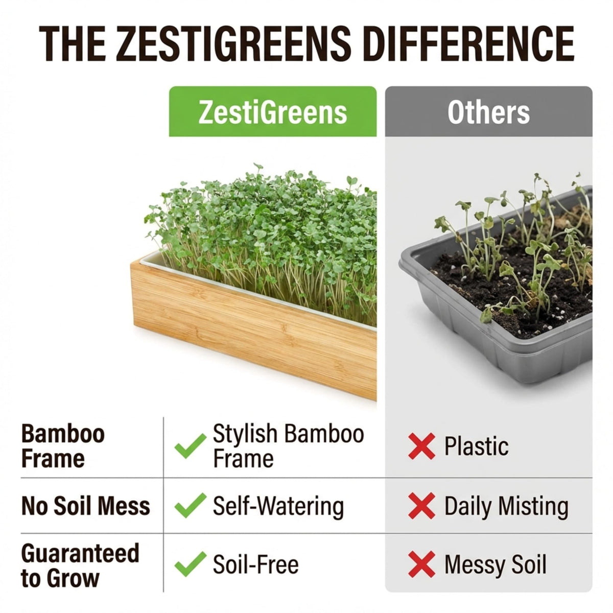 ZESTIGREENS hydroponic insert enables soil-free greens at home